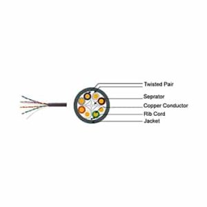 کابل شبکه Cat 6 UTP Indoor سانت